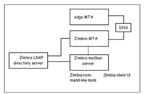 zimbra atomki|Databases .